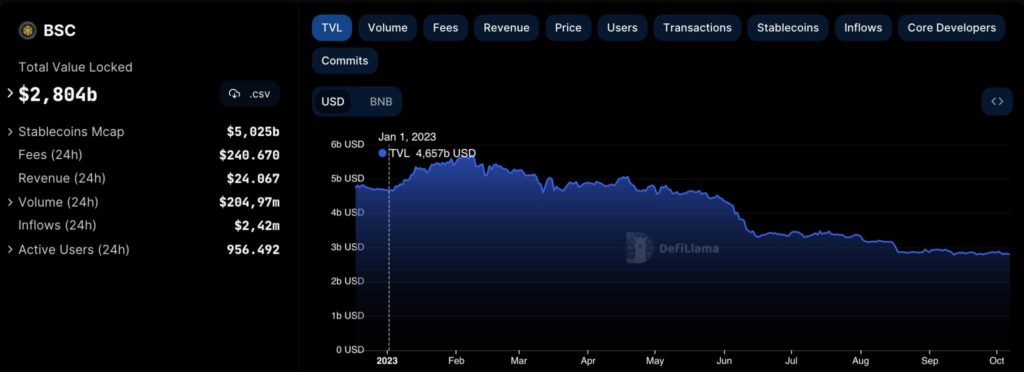 BTC Piyasası: DeFi Yatırımcılarından Dev Çekim! Bu Altcoin Çöküşe Mi Gidecek? 1