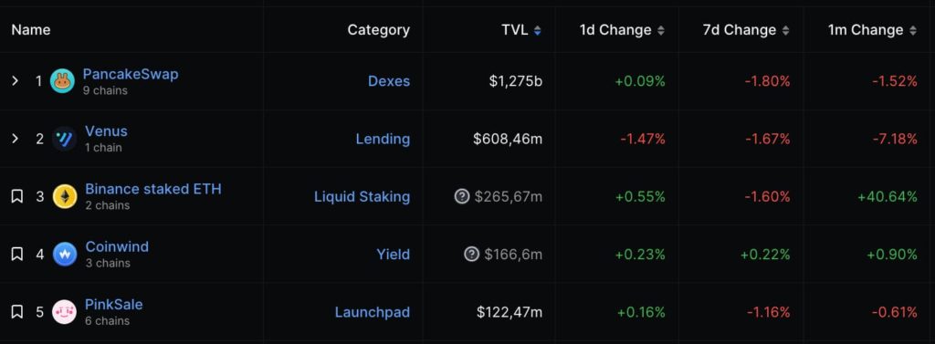 BTC Piyasası: DeFi Yatırımcılarından Dev Çekim! Bu Altcoin Çöküşe Mi Gidecek? 2