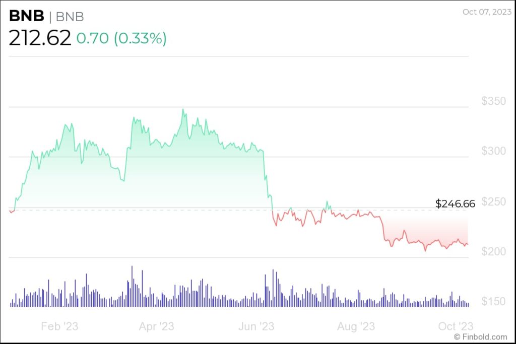 BTC Piyasası: DeFi Yatırımcılarından Dev Çekim! Bu Altcoin Çöküşe Mi Gidecek? 3