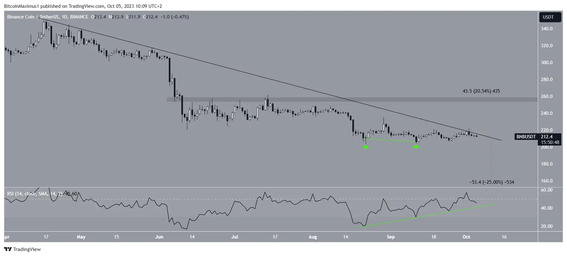 BTC Piyasası: “Depoda Daha Fazla Yakıt Var” Bu 3 Altcoin Ralli Yapabilir! 2