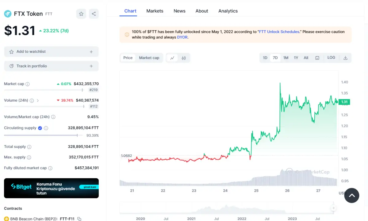 BTC Piyasası: Dev Kâr Toplayan TRB Balinasının Yeni Avı Bu Coinler! 3