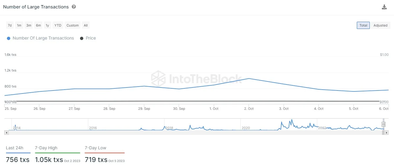 BTC Piyasası: DOGE Balina Süreçleri Düşüşte! Bu Fiyat İçin Ne Manaya Geliyor? 1