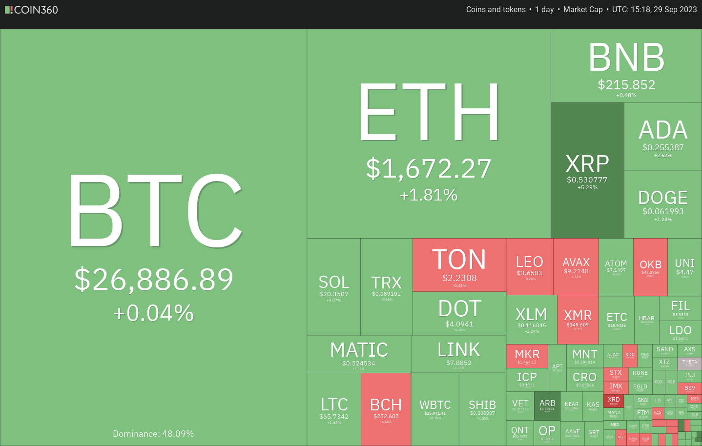 BTC Piyasası: DOGE, XRP, SOL, ADA ve Bu 6 Coin İçin Al-Sat Seviyeleri! 1