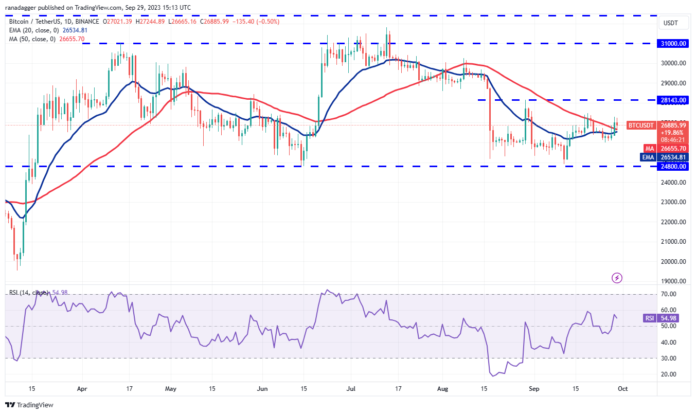 BTC Piyasası: DOGE, XRP, SOL, ADA ve Bu 6 Coin İçin Al-Sat Seviyeleri! 2