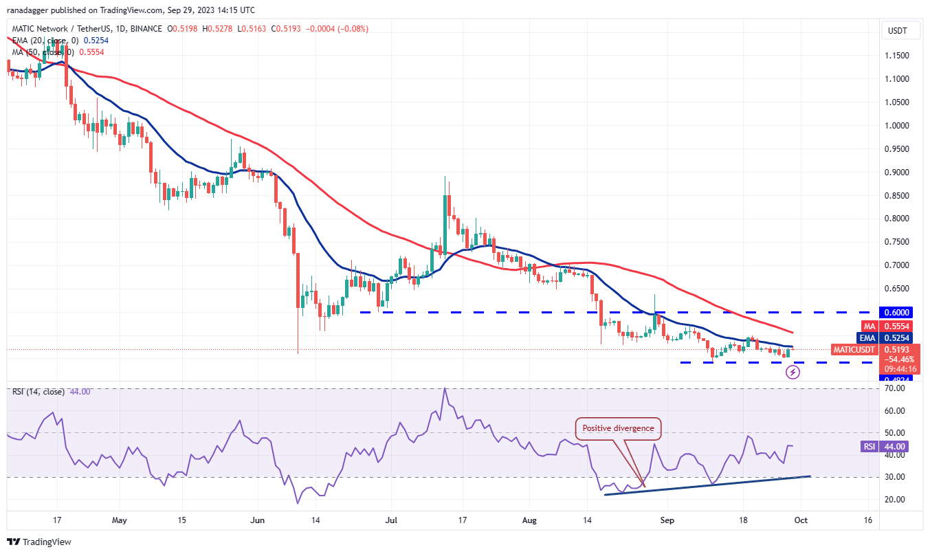 BTC Piyasası: DOGE, XRP, SOL, ADA ve Bu 6 Coin İçin Al-Sat Seviyeleri! 11