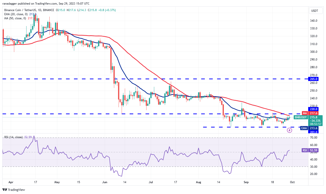 BTC Piyasası: DOGE, XRP, SOL, ADA ve Bu 6 Coin İçin Al-Sat Seviyeleri! 4