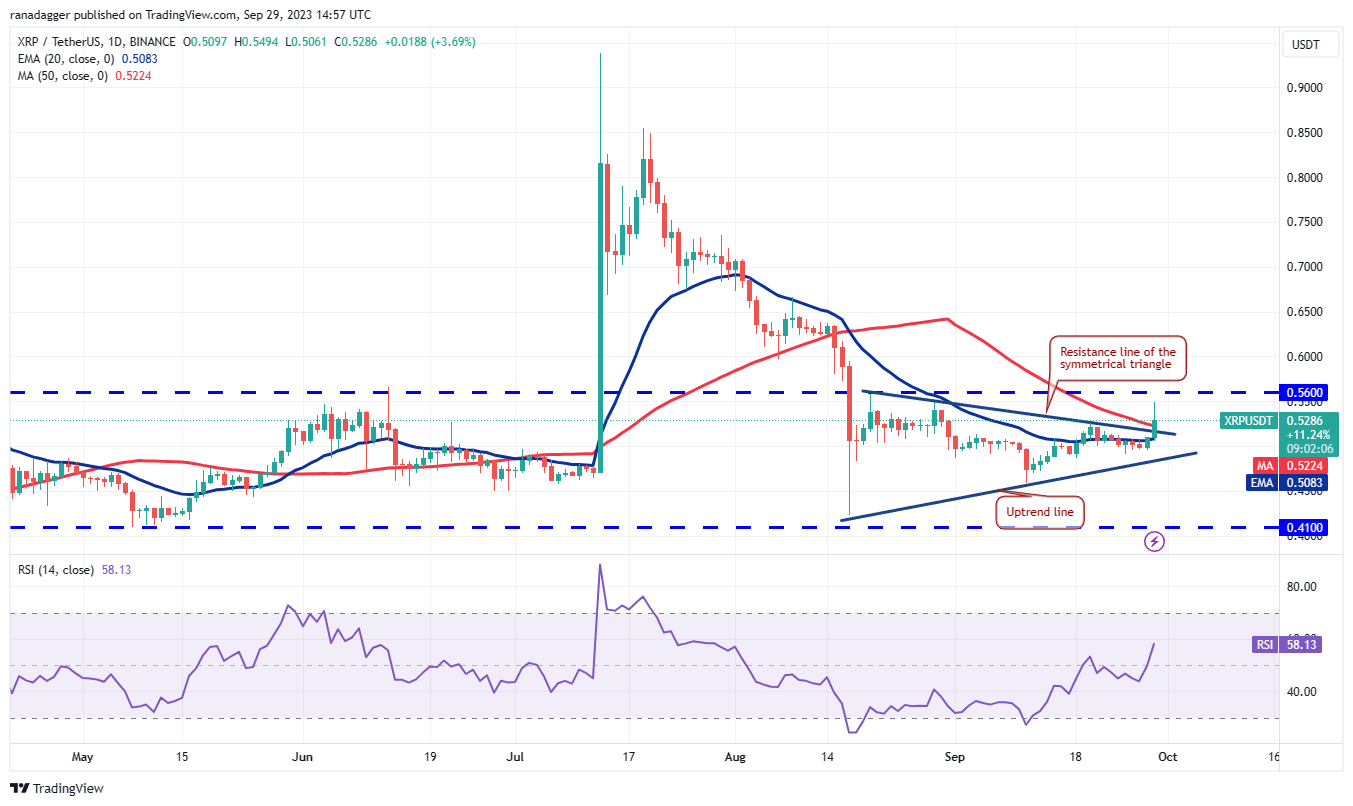 BTC Piyasası: DOGE, XRP, SOL, ADA ve Bu 6 Coin İçin Al-Sat Seviyeleri! 5