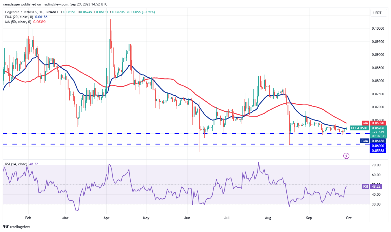 BTC Piyasası: DOGE, XRP, SOL, ADA ve Bu 6 Coin İçin Al-Sat Seviyeleri! 7