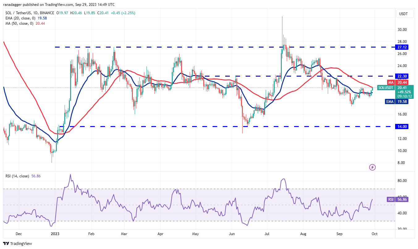 BTC Piyasası: DOGE, XRP, SOL, ADA ve Bu 6 Coin İçin Al-Sat Seviyeleri! 8