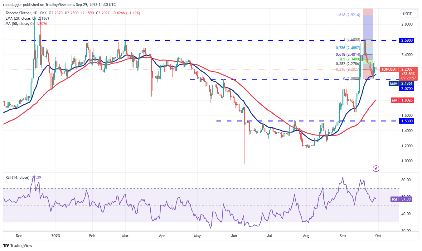 BTC Piyasası: DOGE, XRP, SOL, ADA ve Bu 6 Coin İçin Al-Sat Seviyeleri! 9