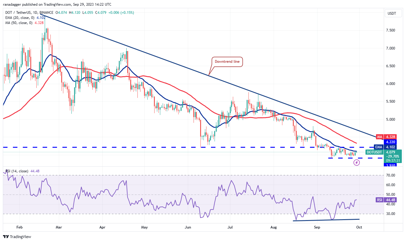 BTC Piyasası: DOGE, XRP, SOL, ADA ve Bu 6 Coin İçin Al-Sat Seviyeleri! 10