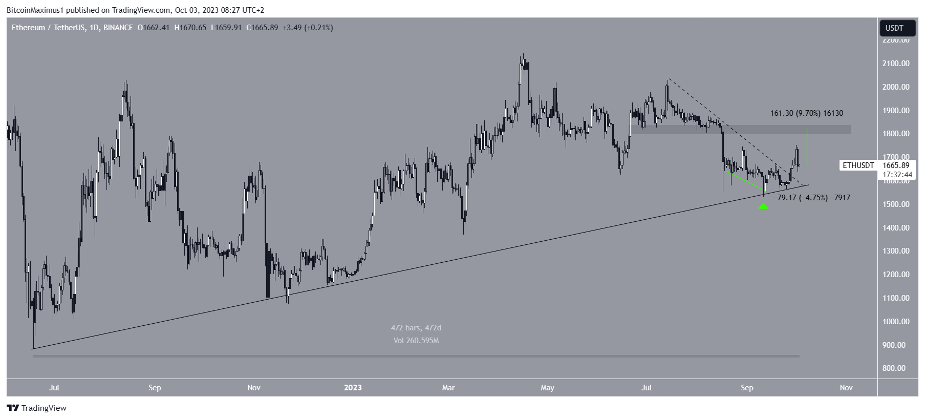 BTC Piyasası: Ekim Ayında Çantanızda Olması Gereken 5 Altcoin 1