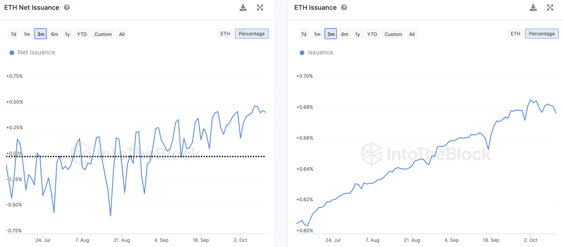 BTC Piyasası: Ethereum’da 10 Ay Sonra Bir Birinci Gerçekleşti! Ralli Belirtisi Mi? 2