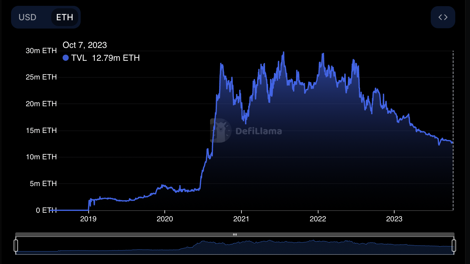 BTC Piyasası: Ethereum’un 2 Bin Dolara Ulaşamamasının 3 Nedeni 5