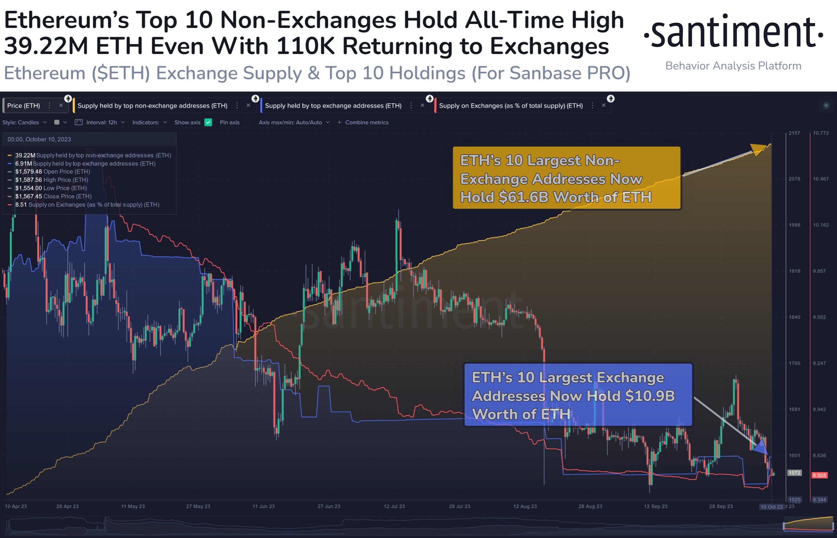 BTC Piyasası: Faaliyet Arttı! Bu 3 Altcoin’de Ralli İşaretleri Geldi 2