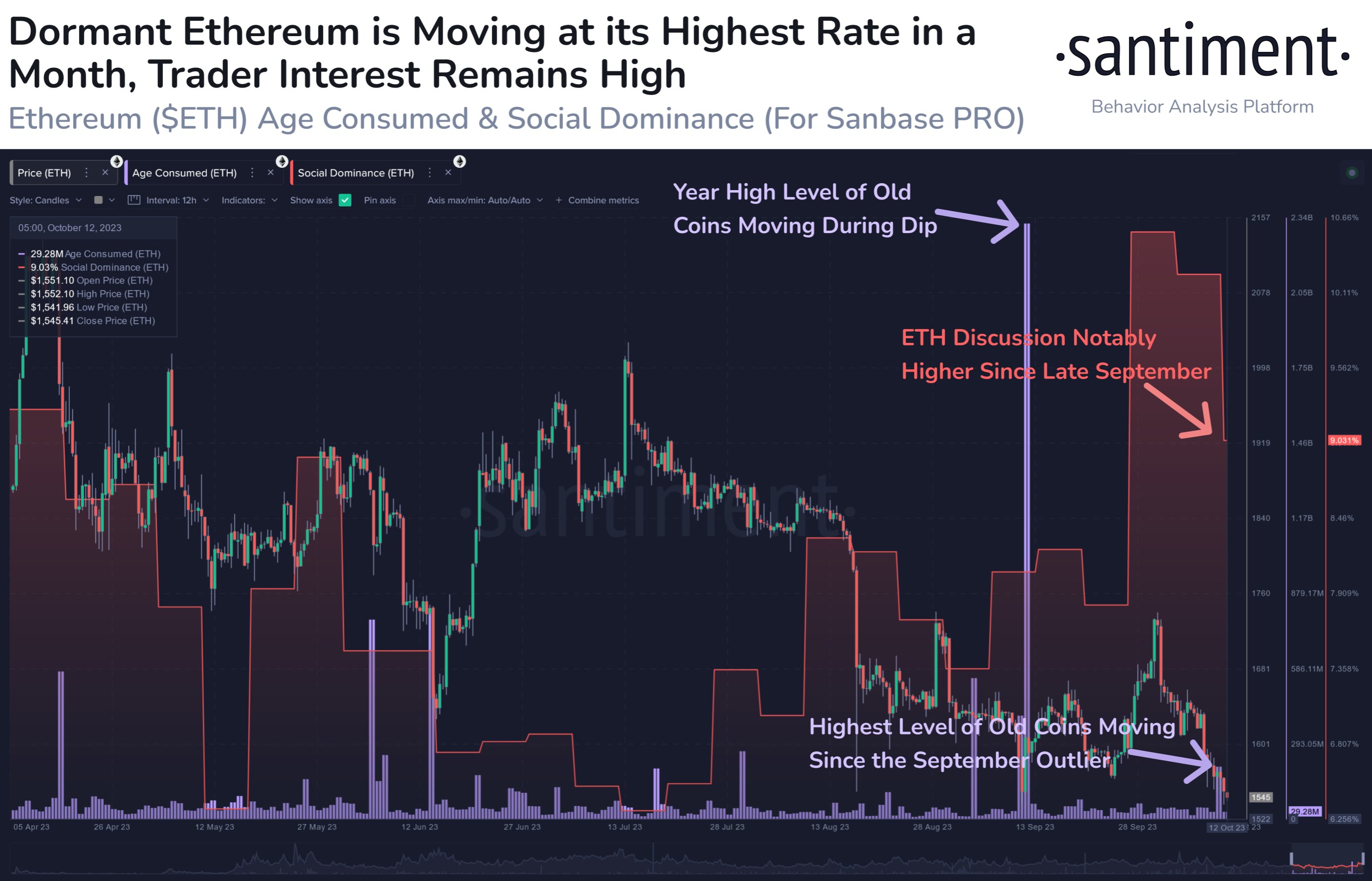 BTC Piyasası: Faaliyet Arttı! Bu 3 Altcoin’de Ralli İşaretleri Geldi 3