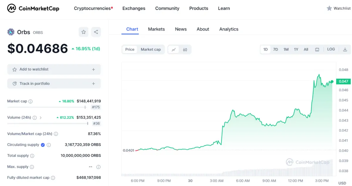 BTC Piyasası: Fiyat Artışını Fırsat Bilen Altcoin Takımından Devasa Hareket 1