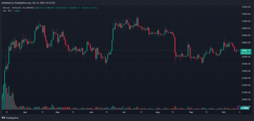 BTC Piyasası: Glassnode: Bitcoin Balinaları Alırken, Bu Altcoin Balinaları Satıyor! 1