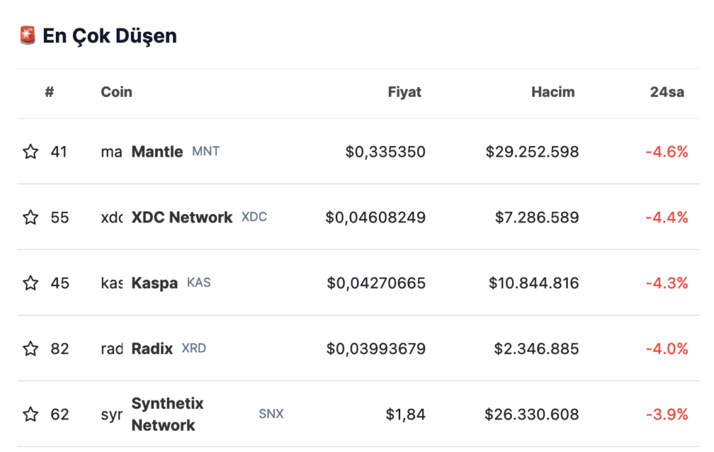 BTC Piyasası: Günün öne çıkan kripto paraları hangileri oldu? 13 Ekim 2023 2