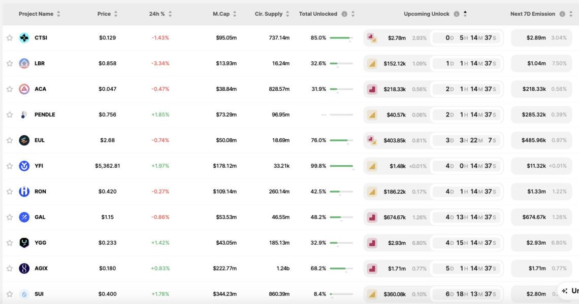 BTC Piyasası: Haftaya bakış ve BTC teknik tahlili 2