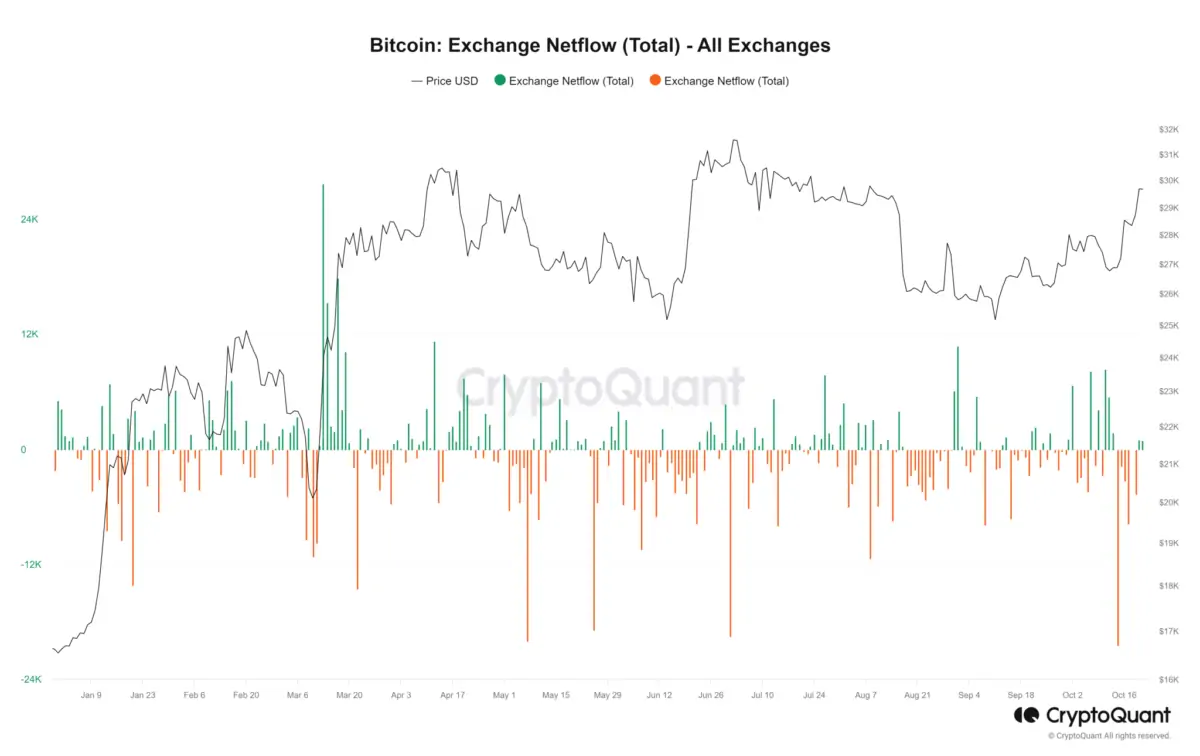 BTC Piyasası: İşaret Geldi! Bitcoin ve Ethereum’da Bu Gelişmeye Dikkat 1