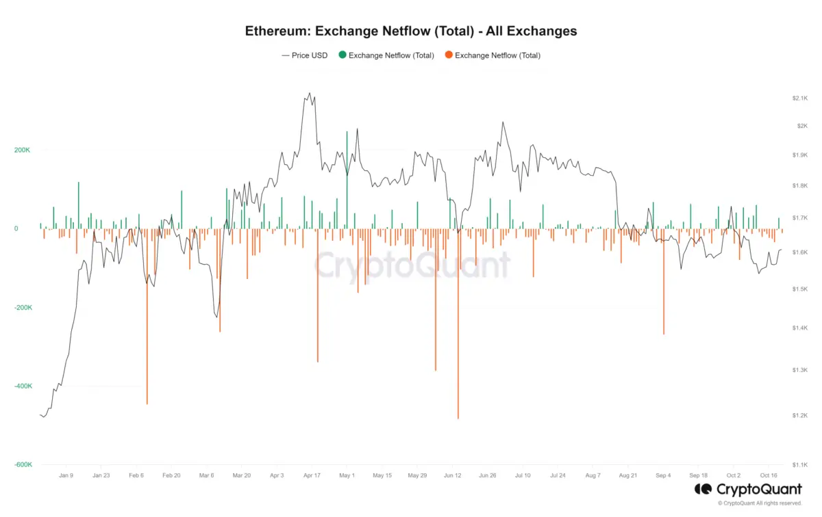 BTC Piyasası: İşaret Geldi! Bitcoin ve Ethereum’da Bu Gelişmeye Dikkat 2