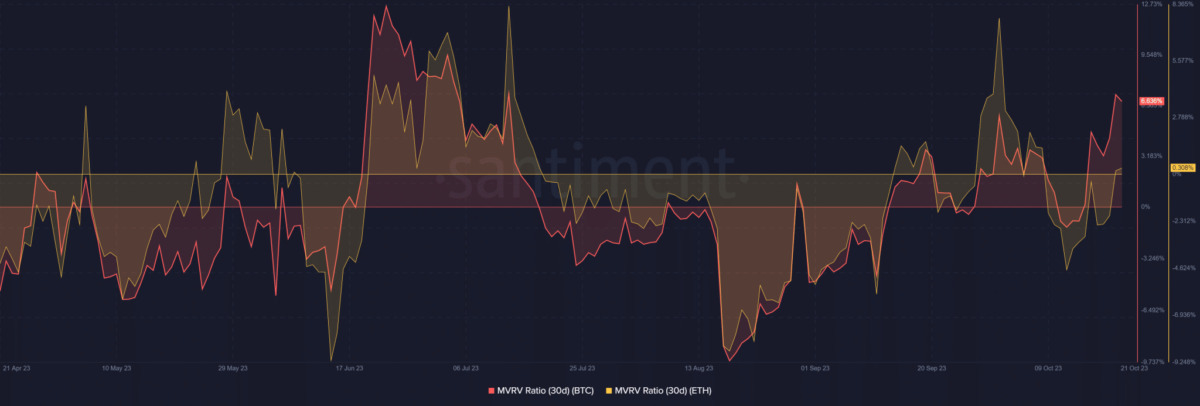 BTC Piyasası: İşaret Geldi! Bitcoin ve Ethereum’da Bu Gelişmeye Dikkat 4