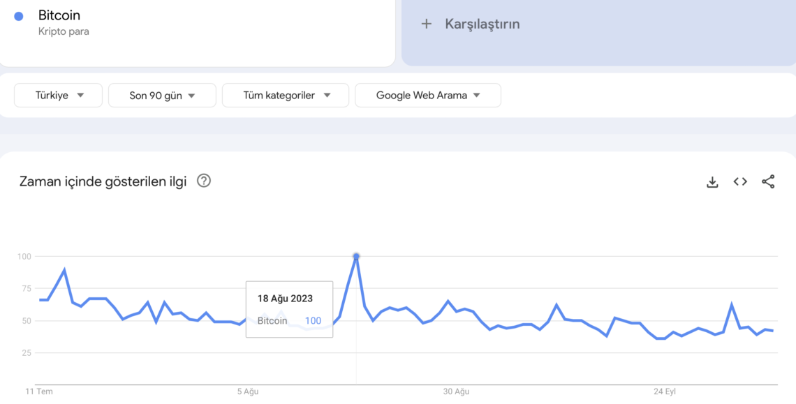 BTC Piyasası: İsrail-Filistin savaşı kriptoya nasıl tesir edecek? Fenomenler ne diyor? 4