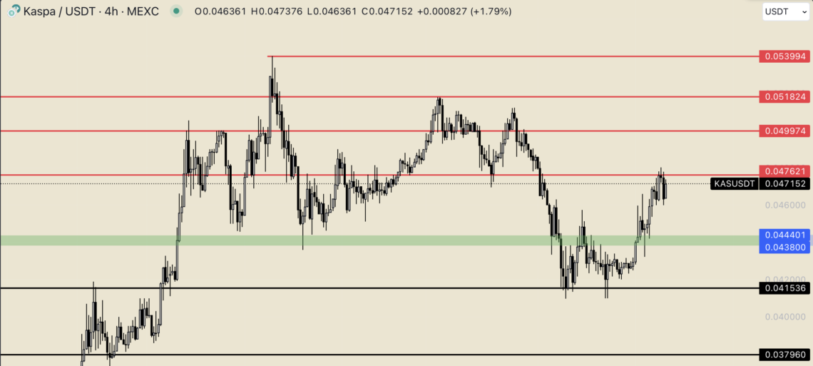 BTC Piyasası: Kaspa’nın (KAS) gözü yükseklerde: Beklenen yükseliş başladı mı? 1