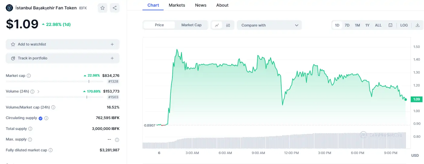 BTC Piyasası: Kıymetli Haber Geldi! Türklerin İlgi Odağı Altcoin Uçuşa Geçti! 1