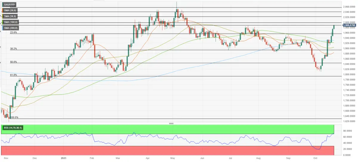 BTC Piyasası: Kritik Bilgiler Bekleniyor! Altın ve Bitcoin Ne Yapacak? 2