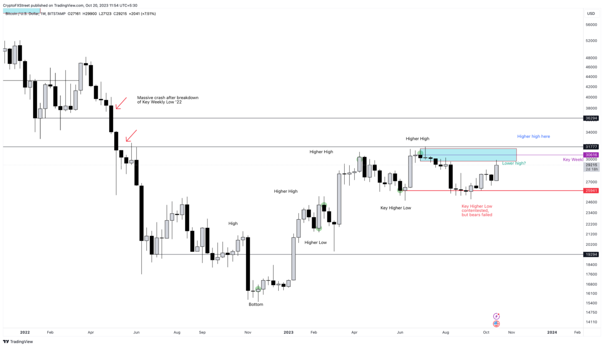 BTC Piyasası: Kritik Bilgiler Bekleniyor! Altın ve Bitcoin Ne Yapacak? 3