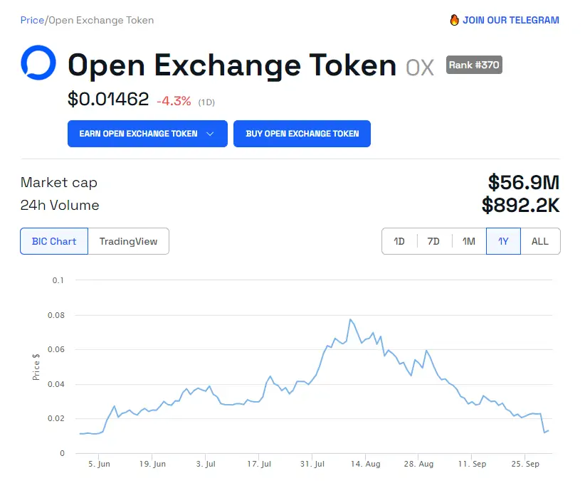 BTC Piyasası: Kurucusu Tutuklandı, Yangın Satışıyla Bu Altcoin Fiyatı Çöktü! 1