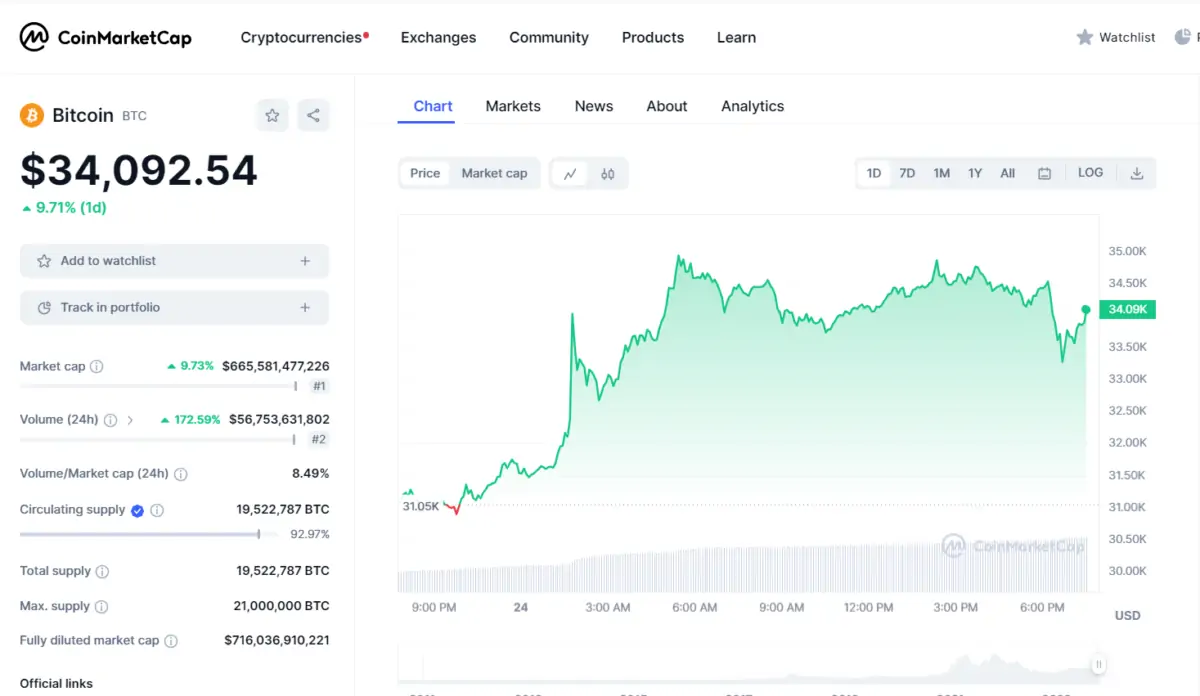 BTC Piyasası: Listeden Çıkarıldı! Bitcoin Süratli Düştü 2