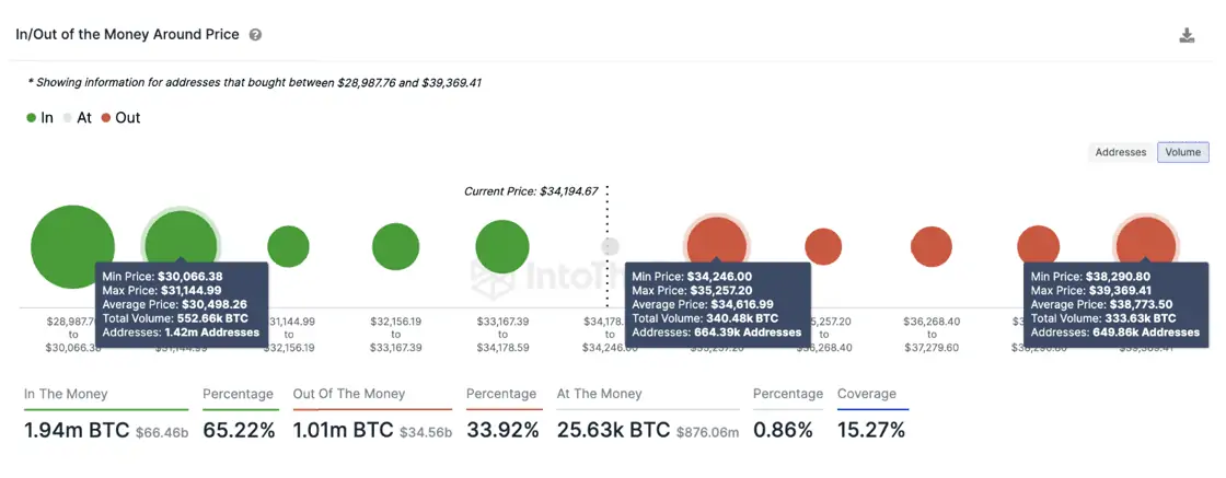 BTC Piyasası: Metrik Açıkladı! Başarırsa Bitcoin Bu Düzeyde 1