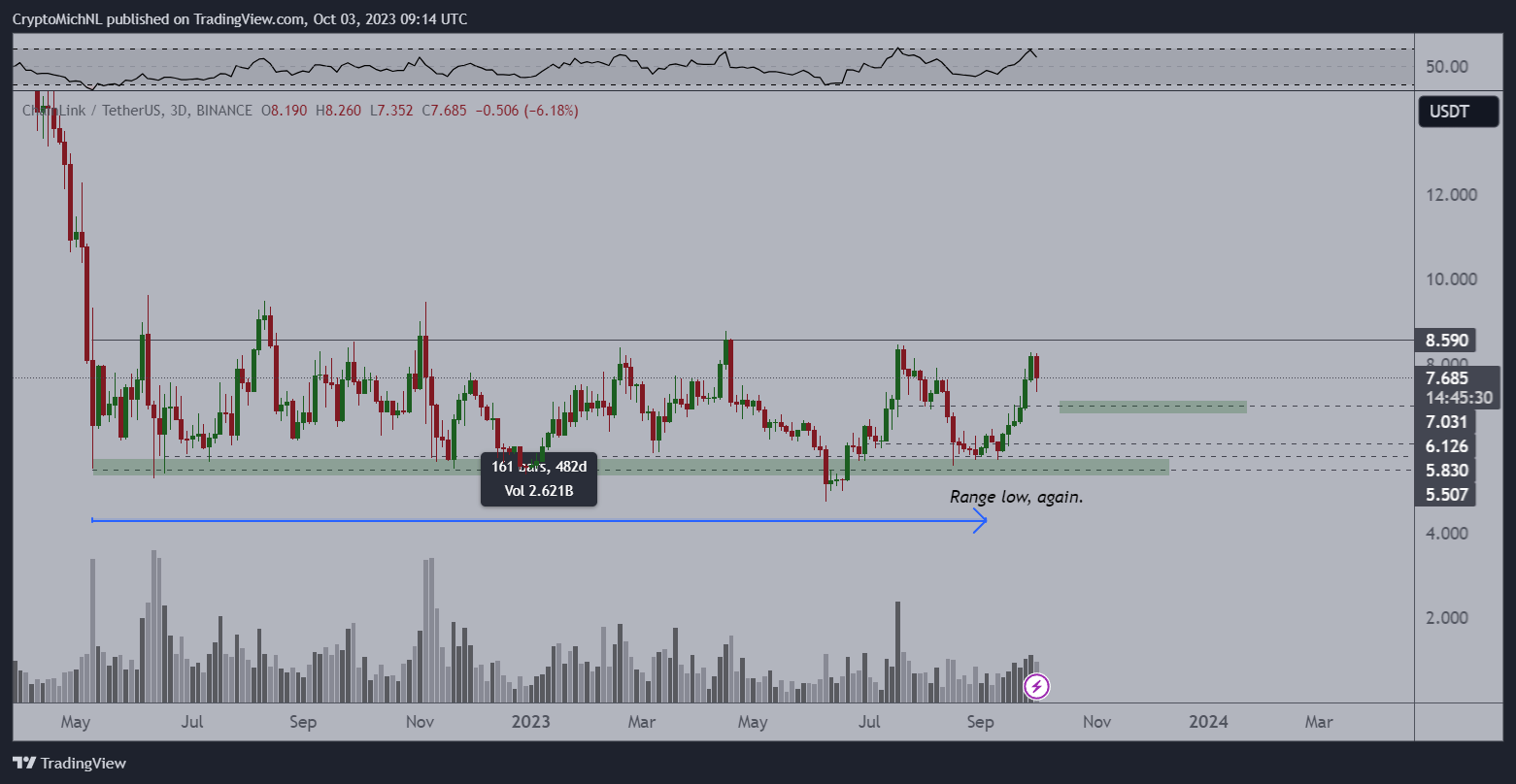 BTC Piyasası: Nam Salan Analist: Bu Altcoin Son Bir Düzeltme Görecek Sonra… 3