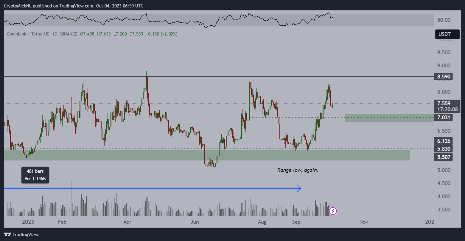 BTC Piyasası: Nam Salan Analist: Bu Altcoin Son Bir Düzeltme Görecek Sonra… 4