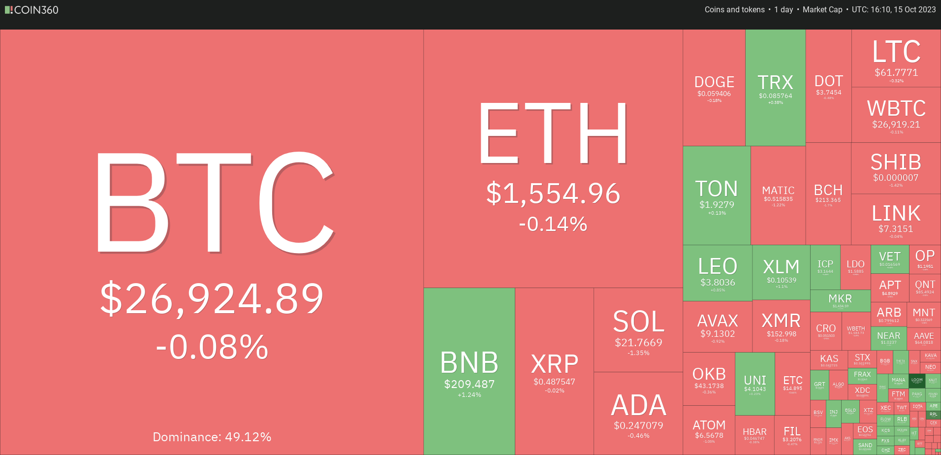 BTC Piyasası: Not Alın: Bu 4 Altcoin Yakın Vadede Güzel Performans Gösterebilir! 1