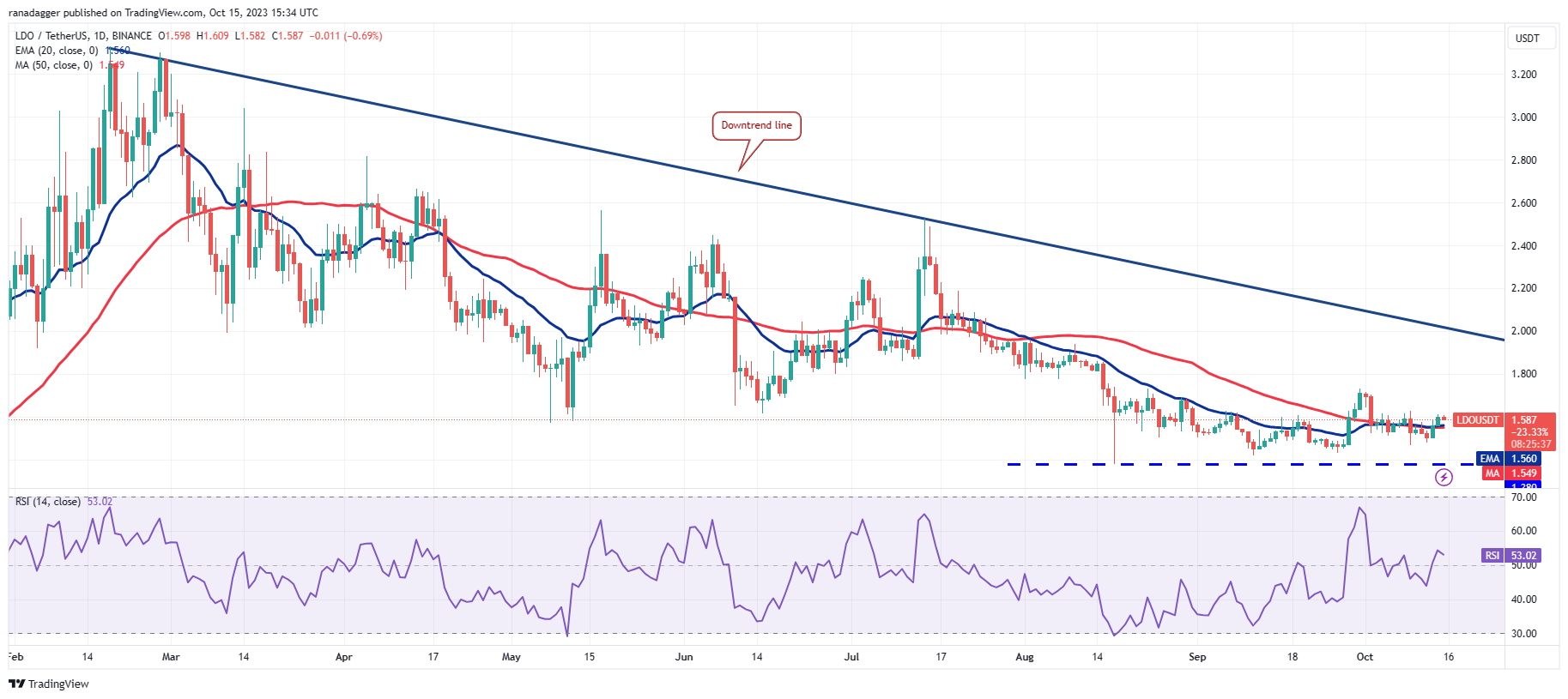 BTC Piyasası: Not Alın: Bu 4 Altcoin Yakın Vadede Güzel Performans Gösterebilir! 4