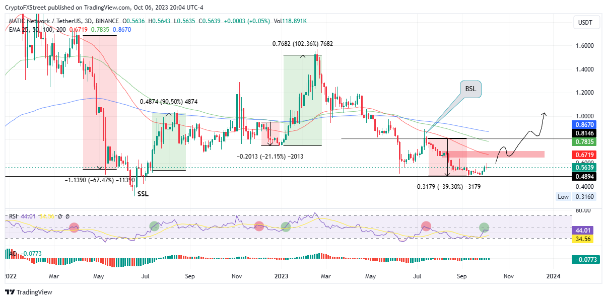 BTC Piyasası: Not Edin! 2024 Yılında Fırlayacak 4 Altcoin Bunlar 4