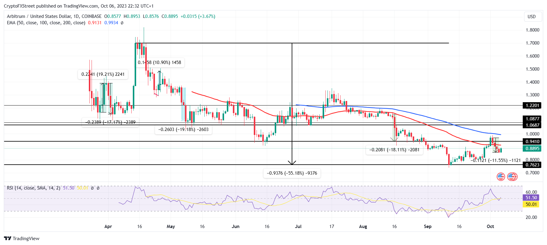 BTC Piyasası: Not Edin! 2024 Yılında Fırlayacak 4 Altcoin Bunlar 5