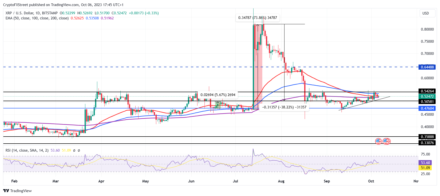 BTC Piyasası: Not Edin! 2024 Yılında Fırlayacak 4 Altcoin Bunlar 8