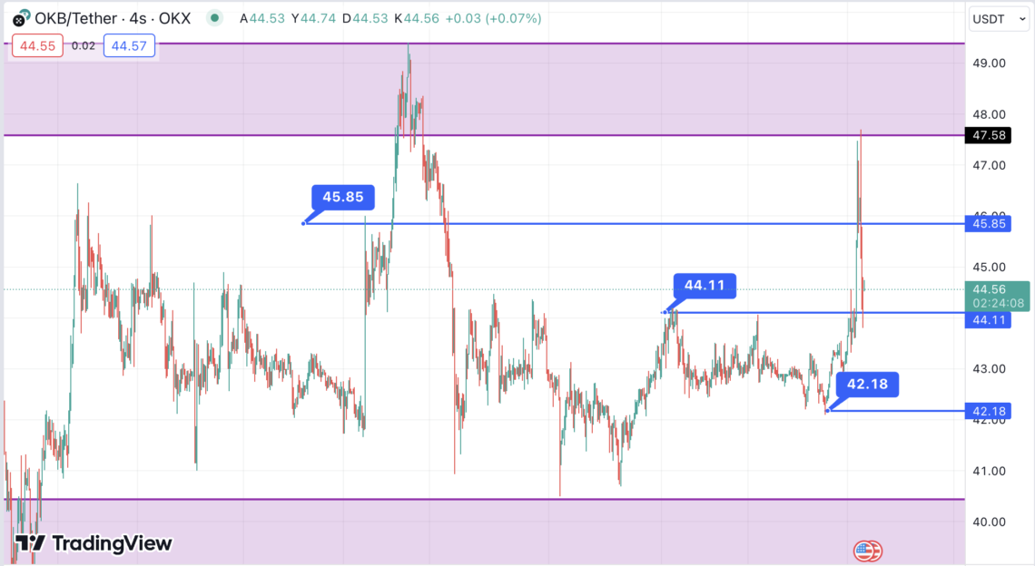 BTC Piyasası: OKB’de ipler geriliyor: Taraf ne tarafa? 1