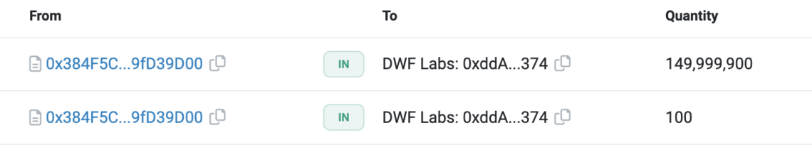 BTC Piyasası: ORBS’de çarpıcı yükseliş: DWF Labs etkisi! 1