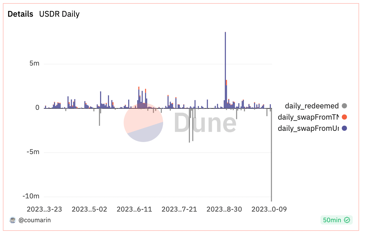 BTC Piyasası: Polygon Tabanlı Stablecoin Pegini Kaybetti: Fiyatı Yüzde 50 Düştü! 3