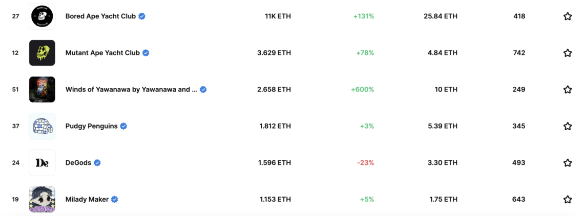 BTC Piyasası: Refik Anadol’un NFT koleksiyonu, tanınan isimleri geride bıraktı! 1