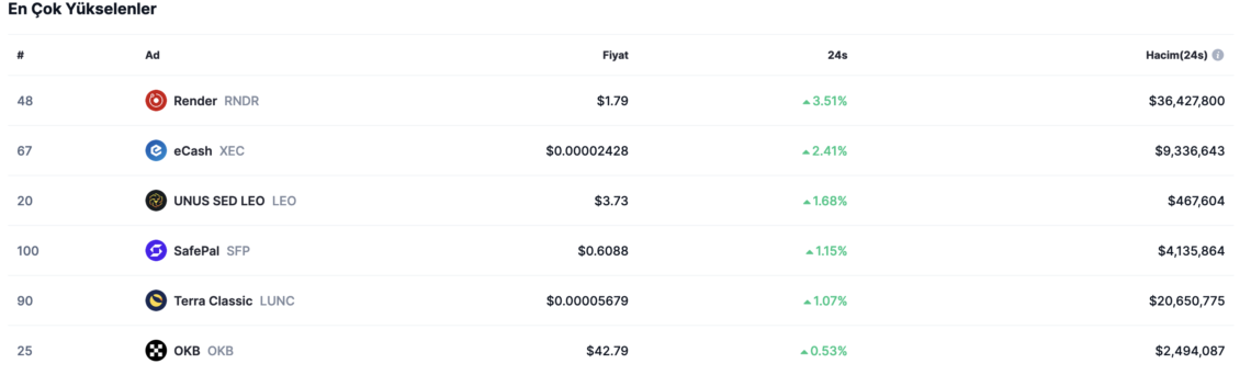BTC Piyasası: Render (RNDR) boğa koşusuna göz kırpıyor! 1