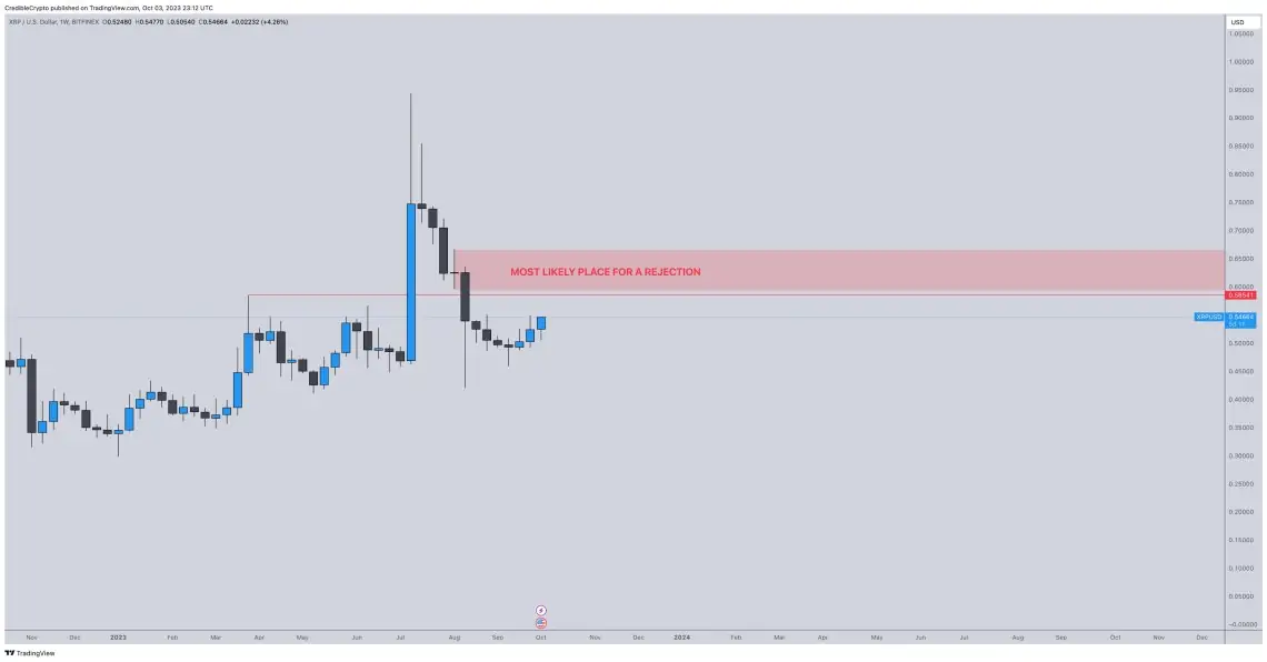 BTC Piyasası: Ripple Kahini: BTC ve ETH’yi Bırakın bu Altcoin Uçacak! 1