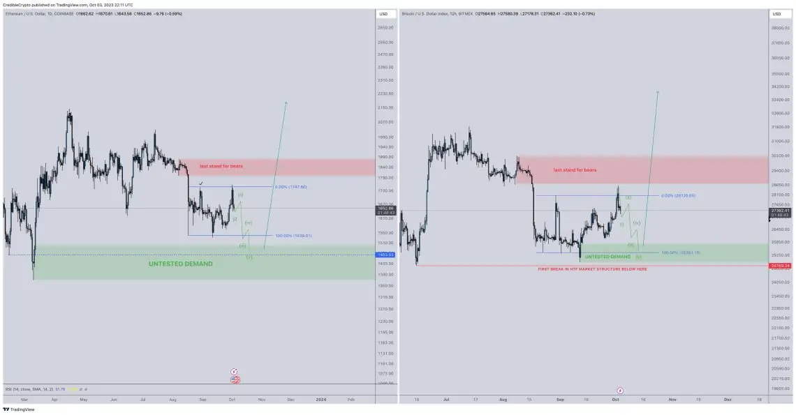 BTC Piyasası: Ripple Kahini: BTC ve ETH’yi Bırakın bu Altcoin Uçacak! 2