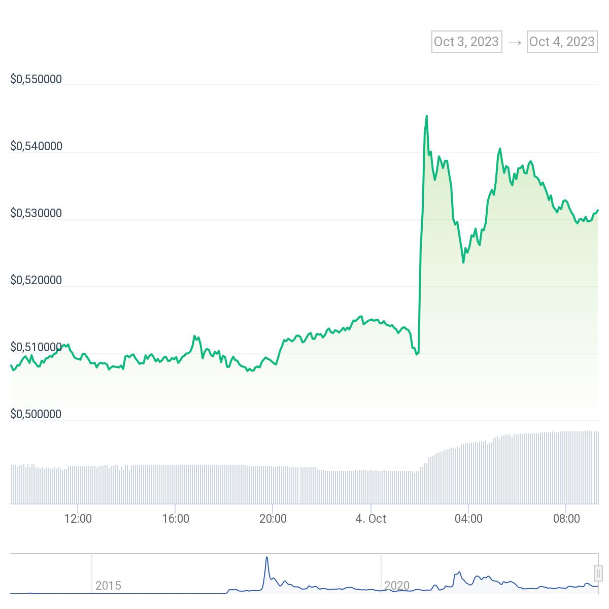 BTC Piyasası: Ripple ve SEC Davası: Temyiz Talebine Ret Geldi, XRP Sıçradı! 3